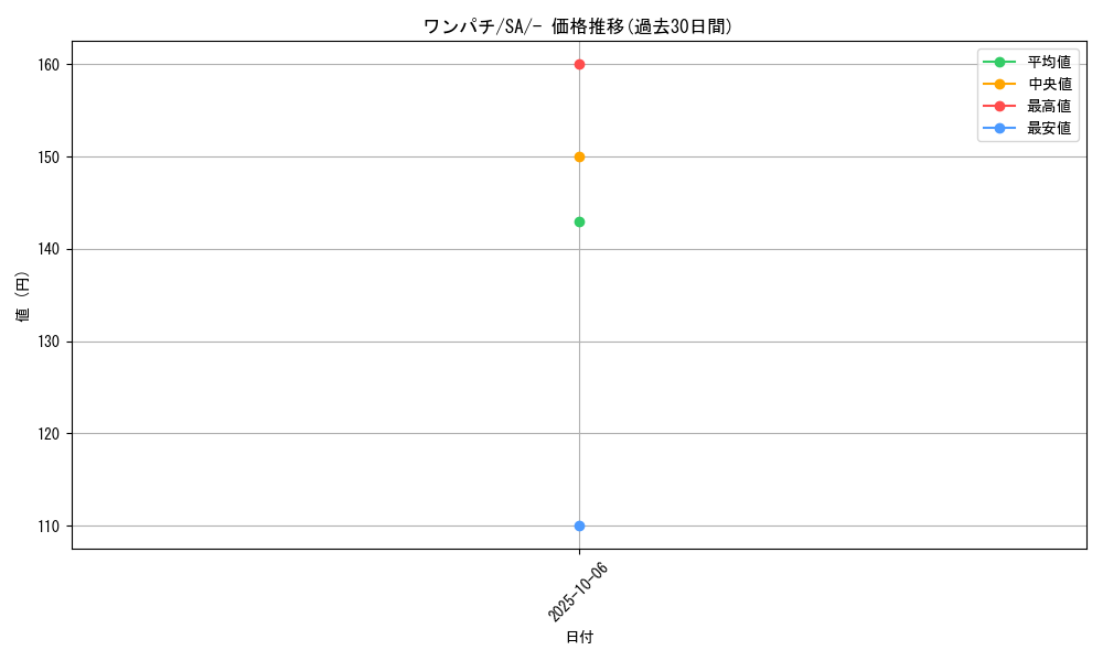 card_40273_series_61303_rarity_95225_graph