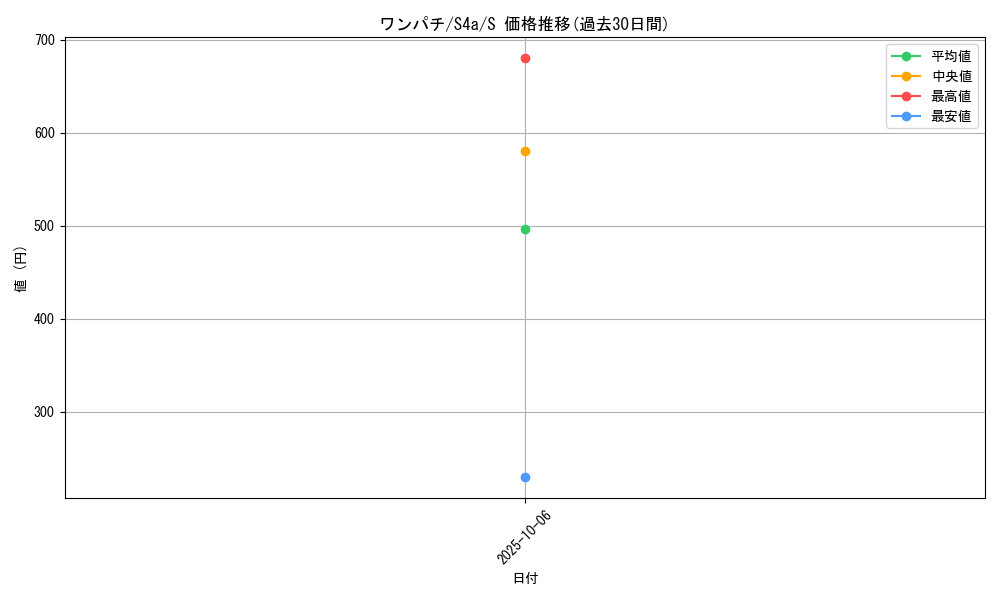 card_40273_series_61327_rarity_80235_graph