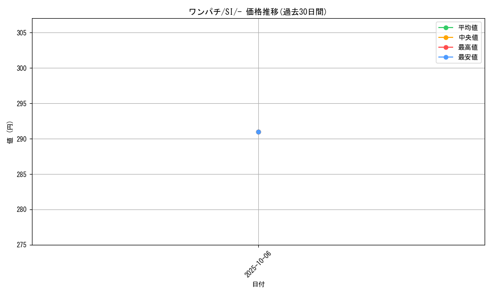 card_40273_series_61354_rarity_95225_graph