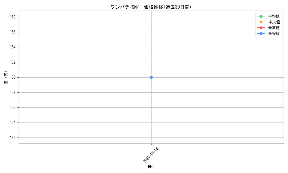 card_40273_series_61357_rarity_95225_graph