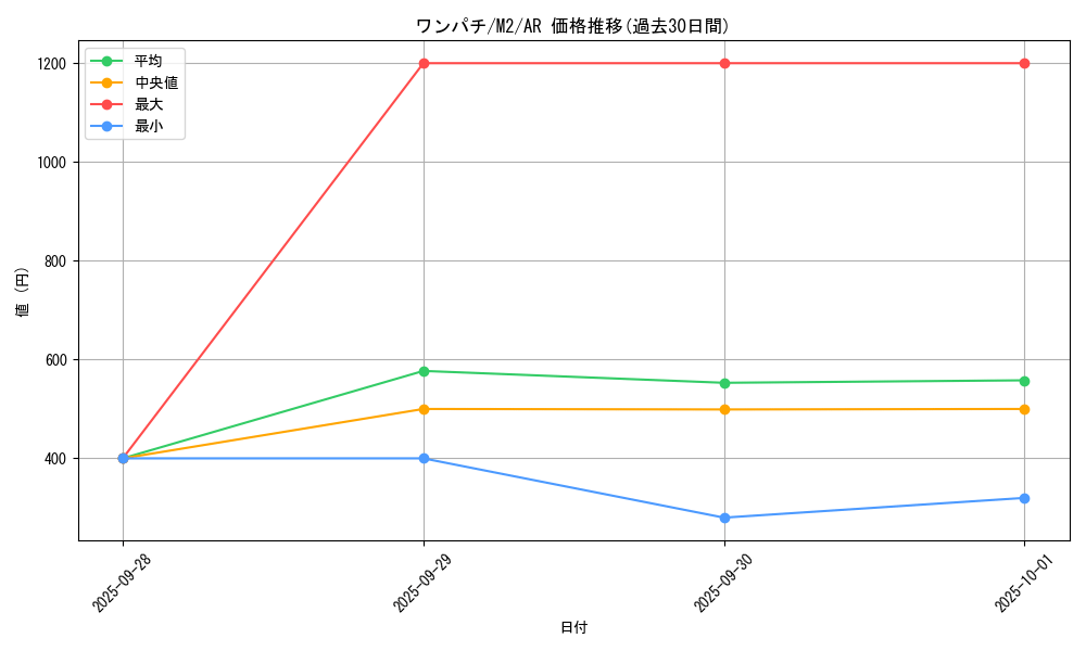 card_40273_series_61445_rarity_86461_graph