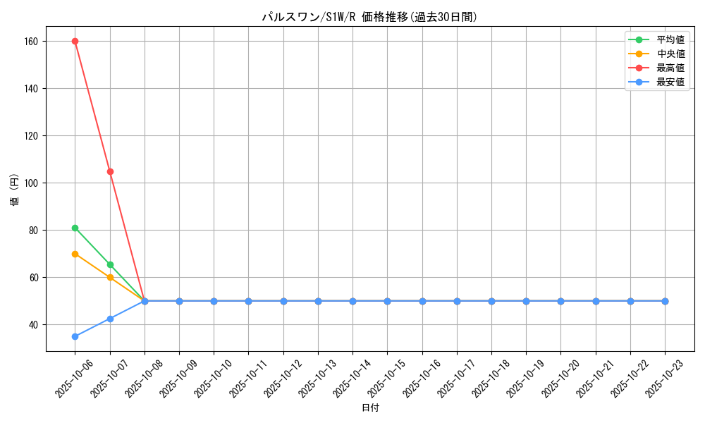 card_40274_series_61305_rarity_65216_graph