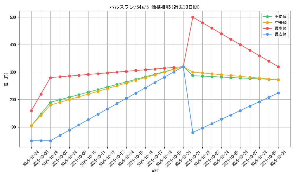 card_40274_series_61327_rarity_80235_graph