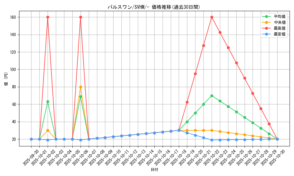 card_40274_series_61408_rarity_95225_graph