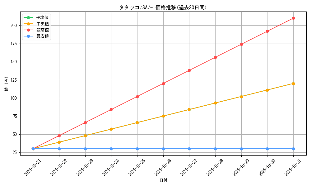 card_40301_series_61304_rarity_95225_graph