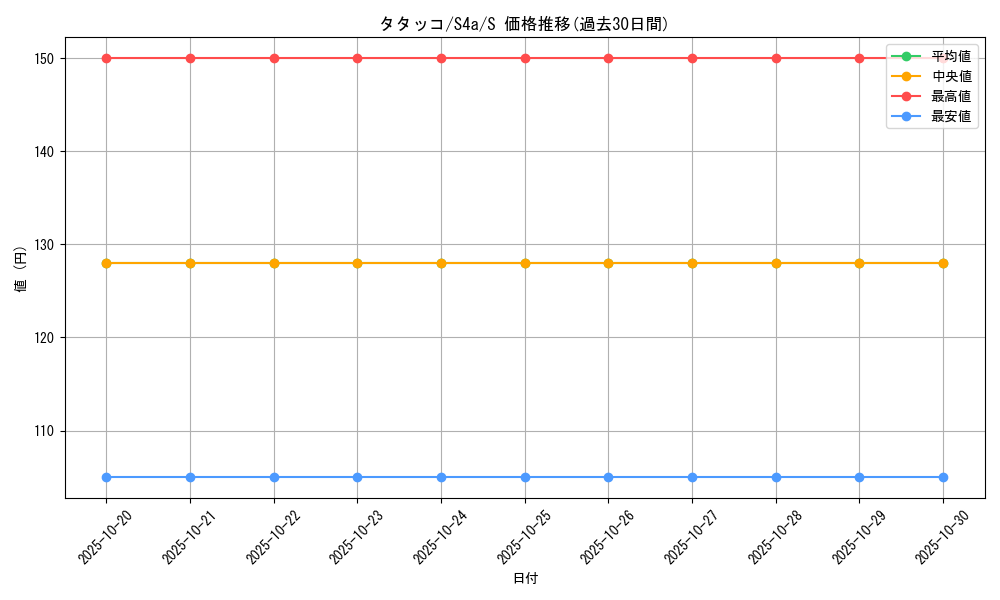 card_40301_series_61327_rarity_80235_graph