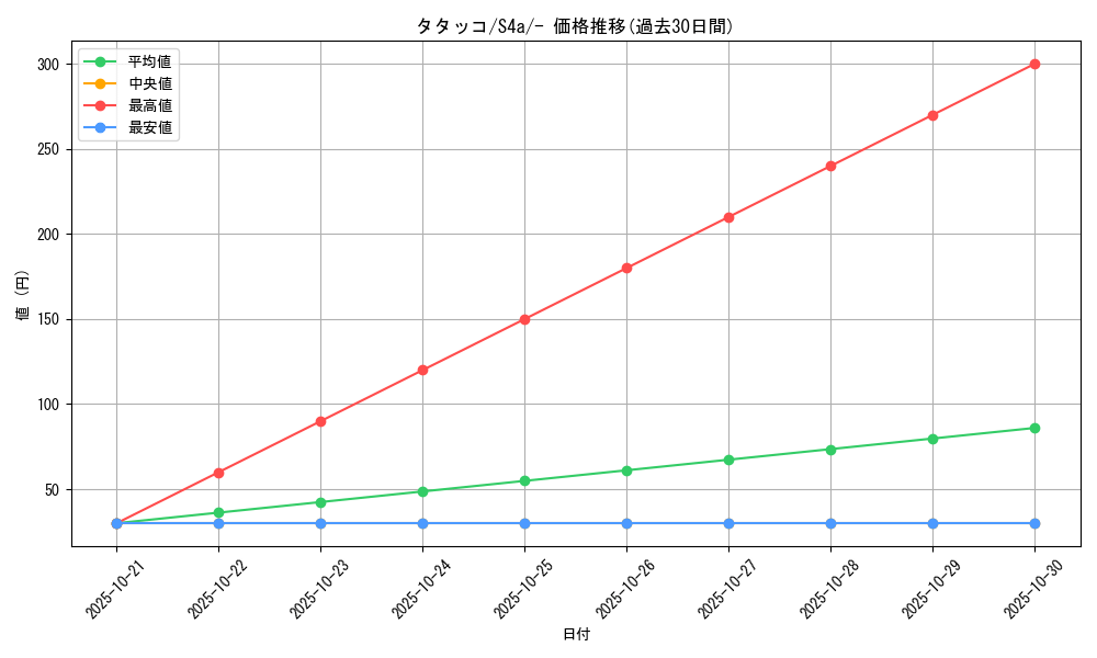 card_40301_series_61327_rarity_95225_graph