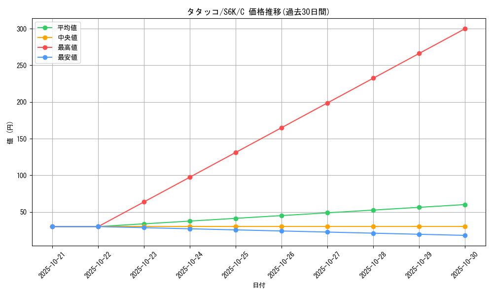 card_40301_series_61337_rarity_65214_graph