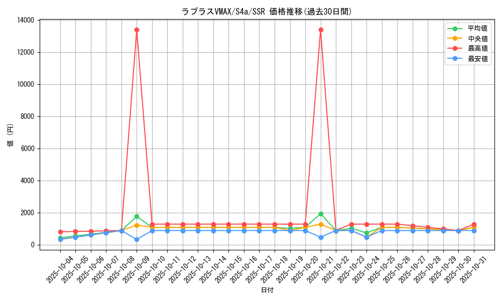 card_40331_series_61327_rarity_80280_graph