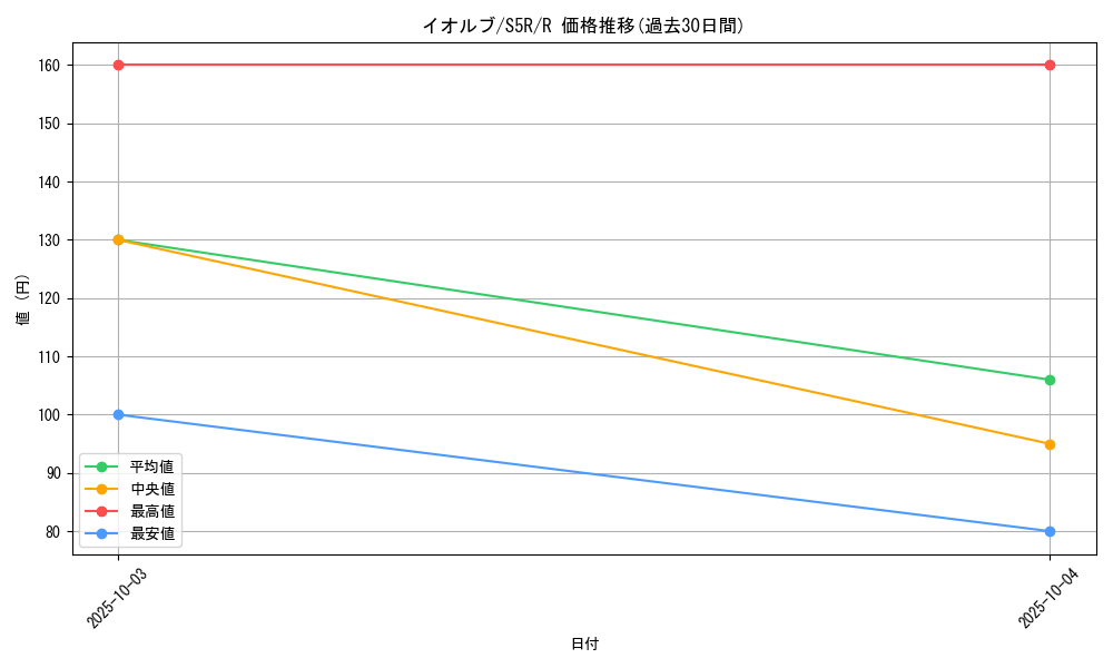 card_40394_series_61332_rarity_65216_graph