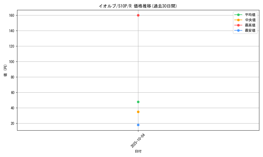 card_40394_series_61362_rarity_65216_graph