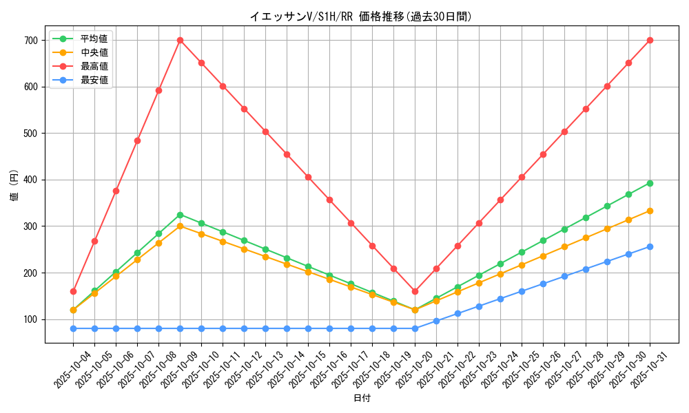card_40416_series_61306_rarity_73311_graph