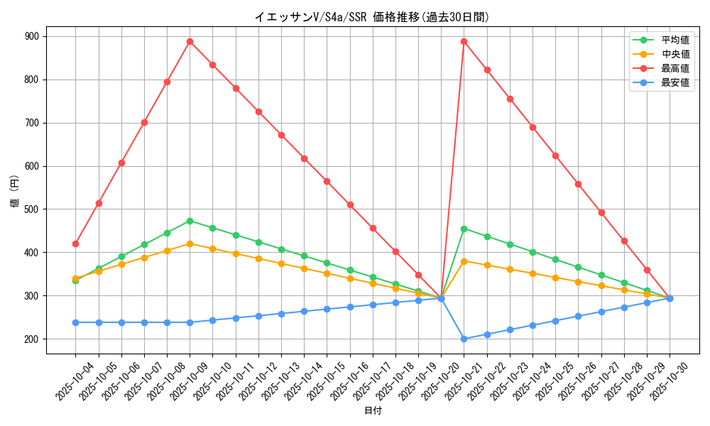 card_40416_series_61327_rarity_80280_graph