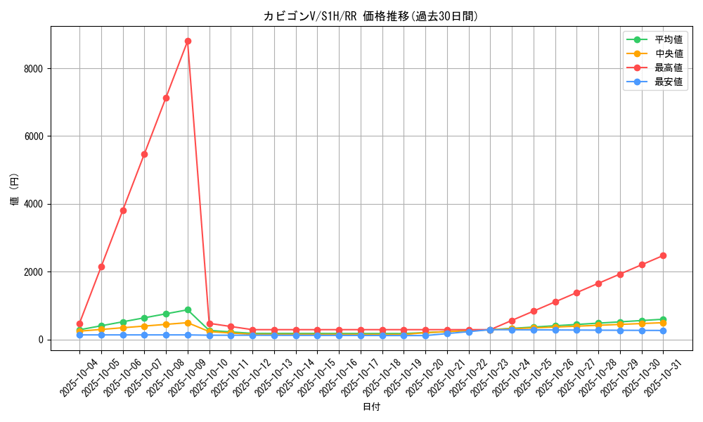card_40436_series_61306_rarity_73311_graph