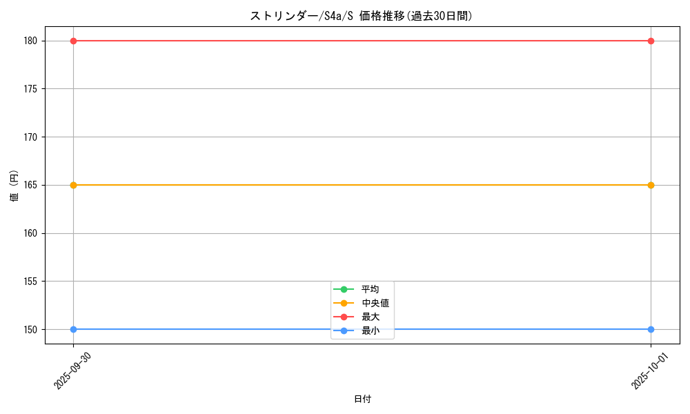 card_40540_series_61327_rarity_80235_graph