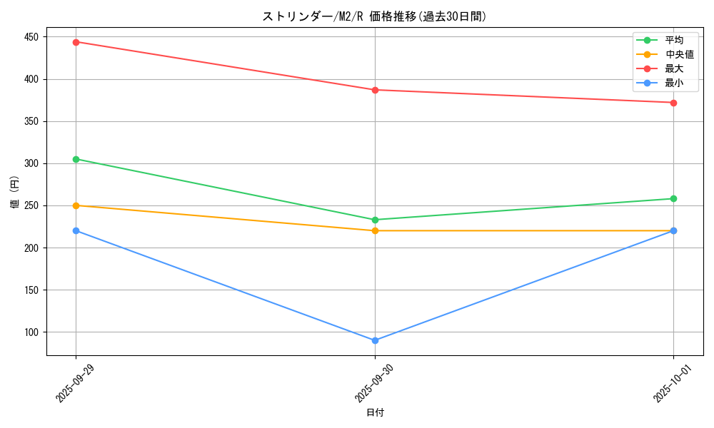 card_40540_series_61445_rarity_65216_graph
