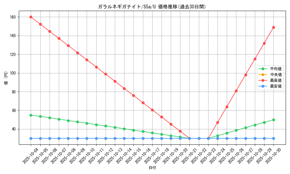 card_40550_series_61335_rarity_65215_graph