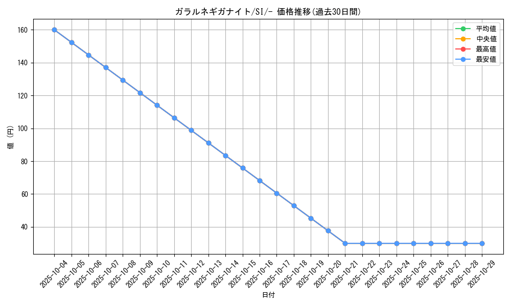 card_40550_series_61354_rarity_95225_graph