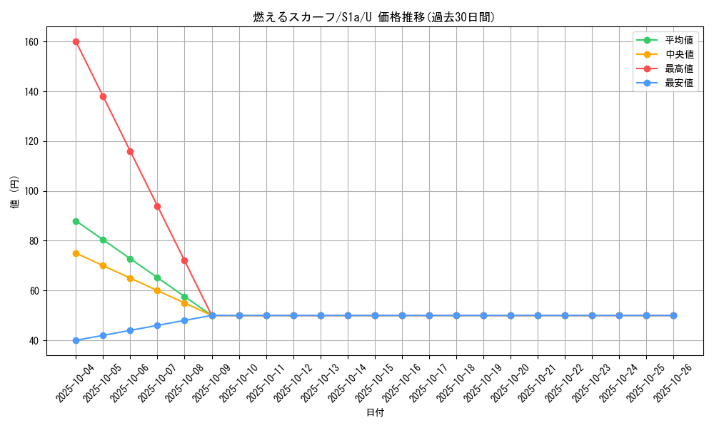card_40571_series_61309_rarity_65215_graph