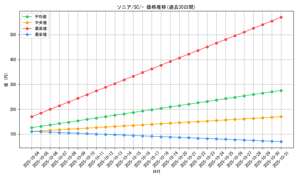 card_40572_series_61312_rarity_95225_graph