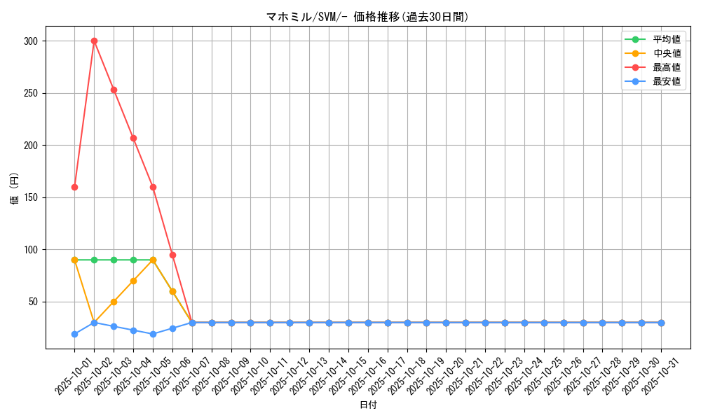 card_40640_series_61429_rarity_95225_graph