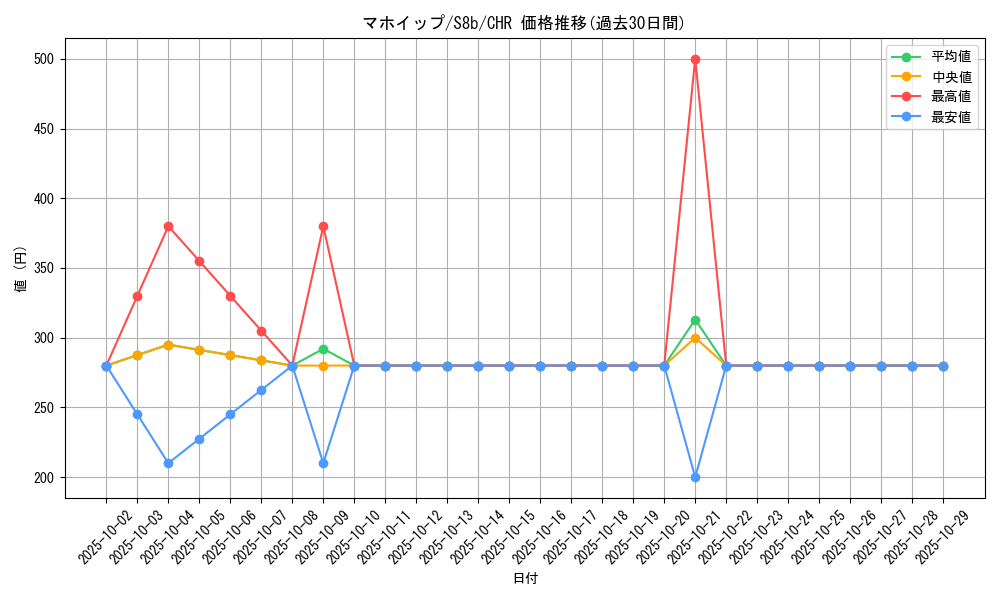 card_40641_series_61353_rarity_81352_graph