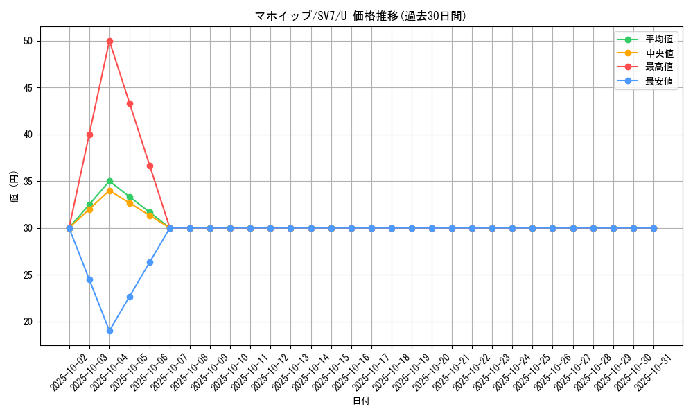 card_40641_series_61416_rarity_65215_graph