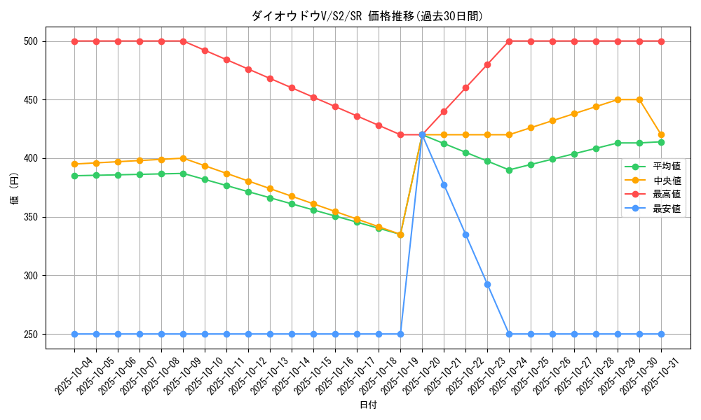 card_40668_series_61310_rarity_71891_graph