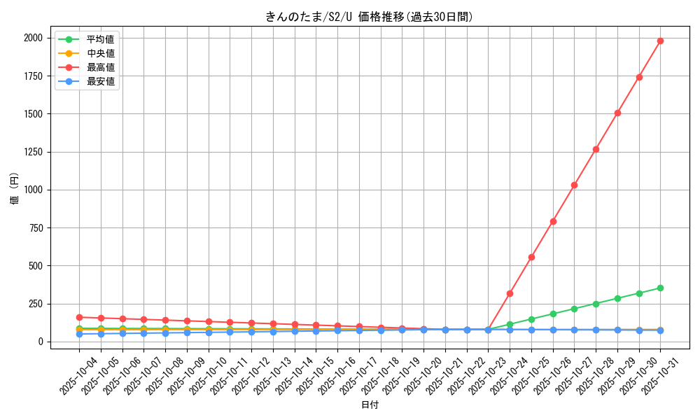 card_40680_series_61310_rarity_65215_graph