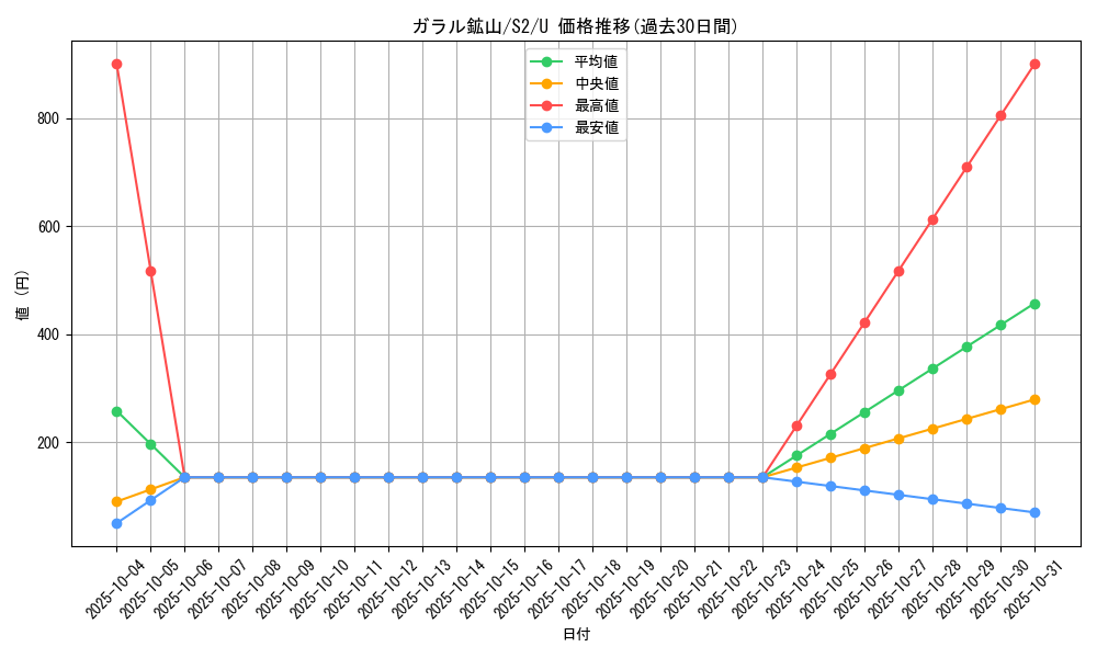 card_40686_series_61310_rarity_65215_graph