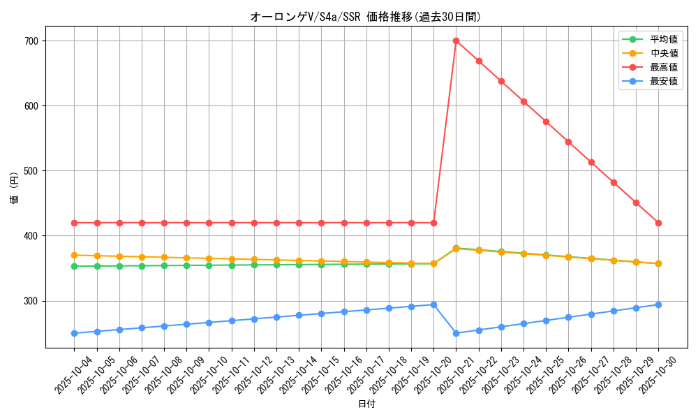 card_40737_series_61327_rarity_80280_graph