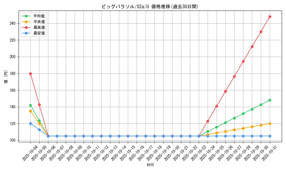 card_40818_series_61313_rarity_65215_graph