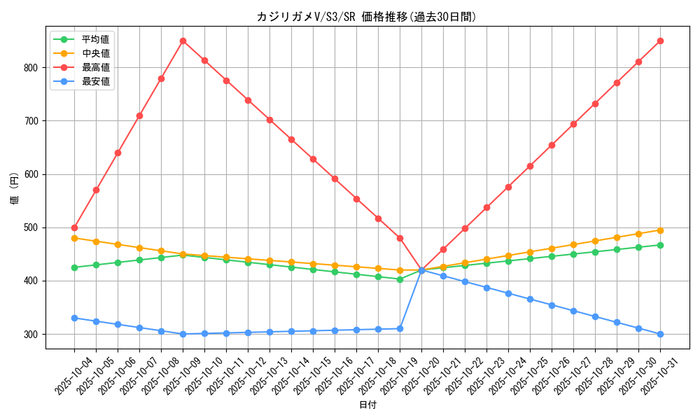 card_40864_series_61314_rarity_71891_graph