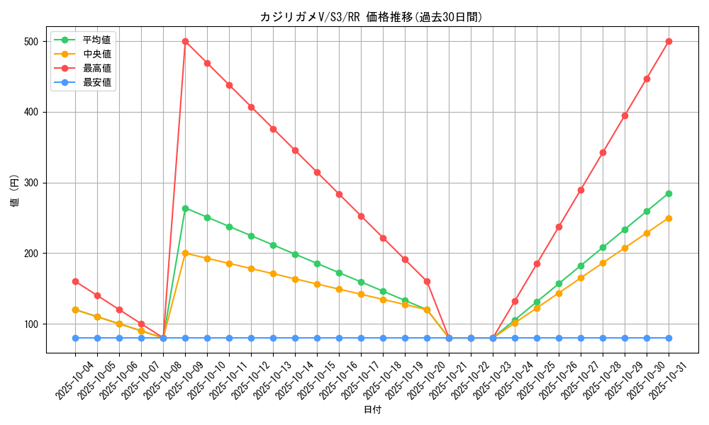 card_40864_series_61314_rarity_73311_graph