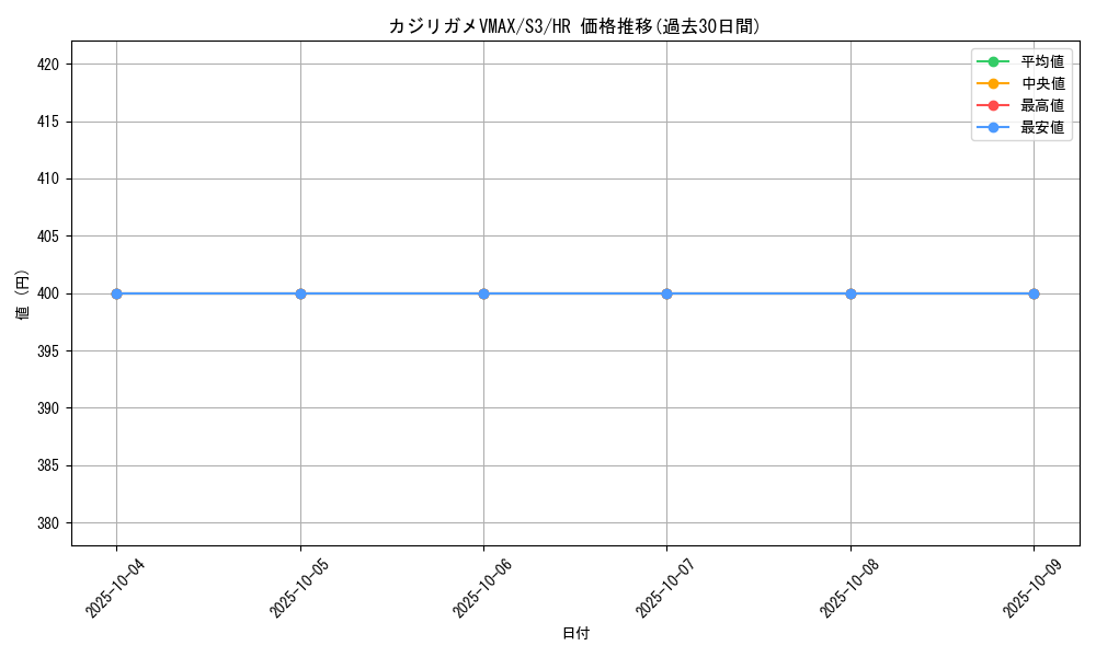 card_40865_series_61314_rarity_77945_graph