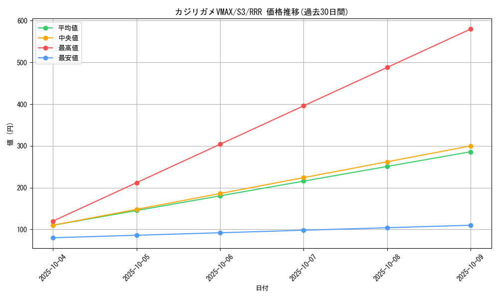 card_40865_series_61314_rarity_81866_graph