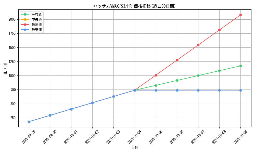 card_40905_series_61314_rarity_77945_graph