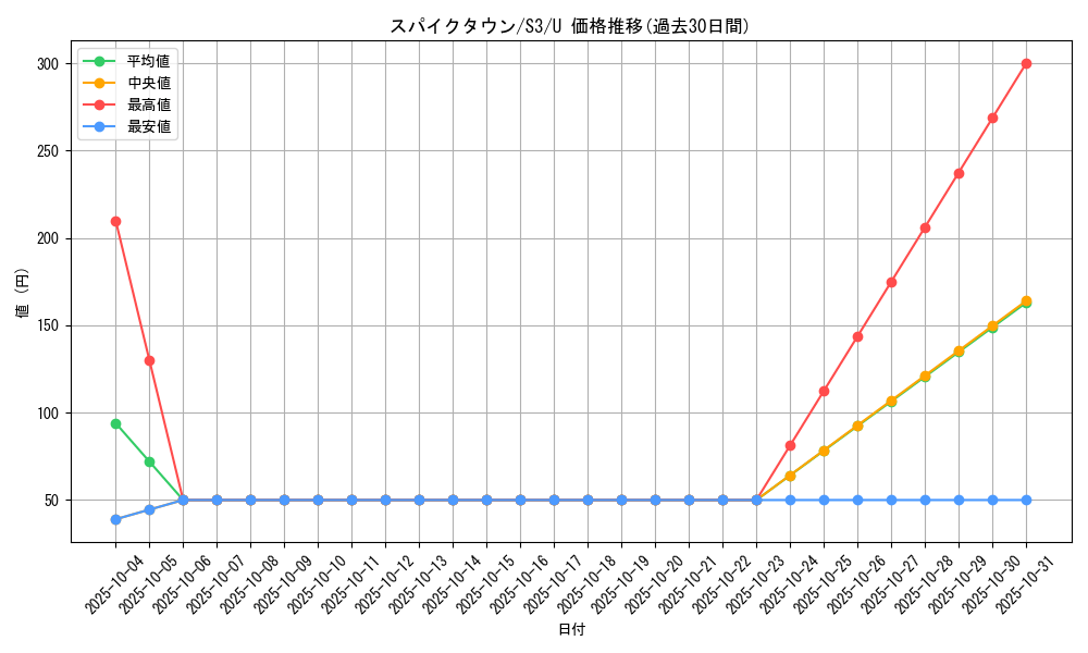 card_40935_series_61314_rarity_65215_graph