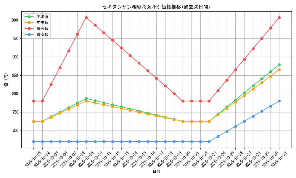 card_41000_series_61315_rarity_77945_graph