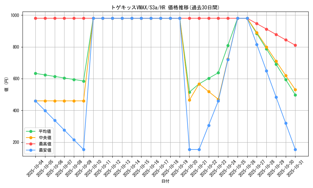 card_41016_series_61315_rarity_77945_graph