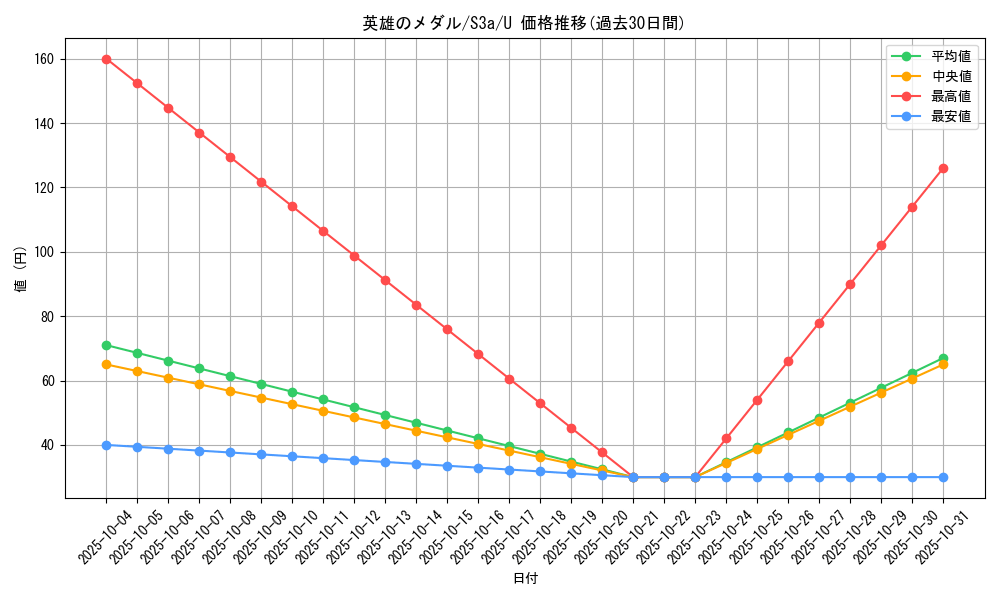 card_41025_series_61315_rarity_65215_graph