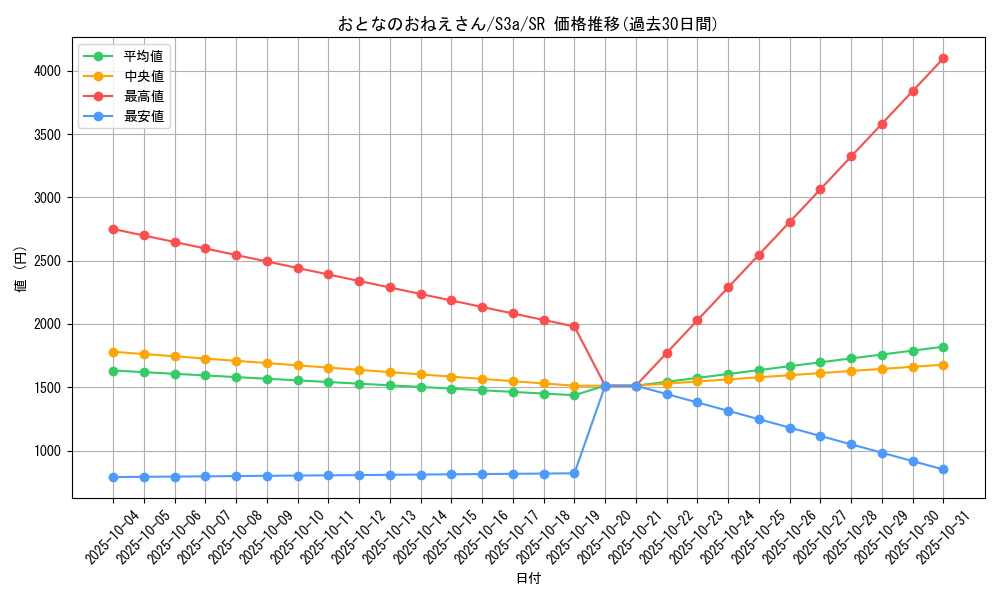 card_41027_series_61315_rarity_71891_graph