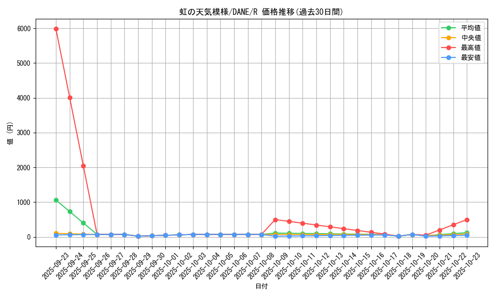 card_4108_series_9228_rarity_62_graph