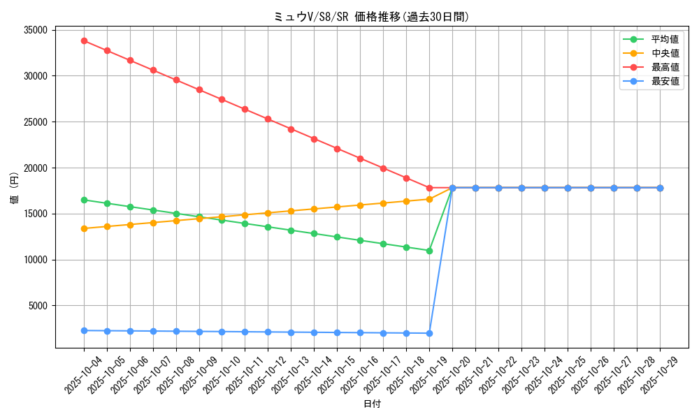 card_41141_series_61350_rarity_71891_graph