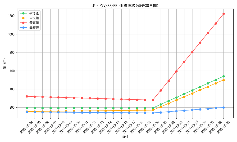 card_41141_series_61350_rarity_73311_graph
