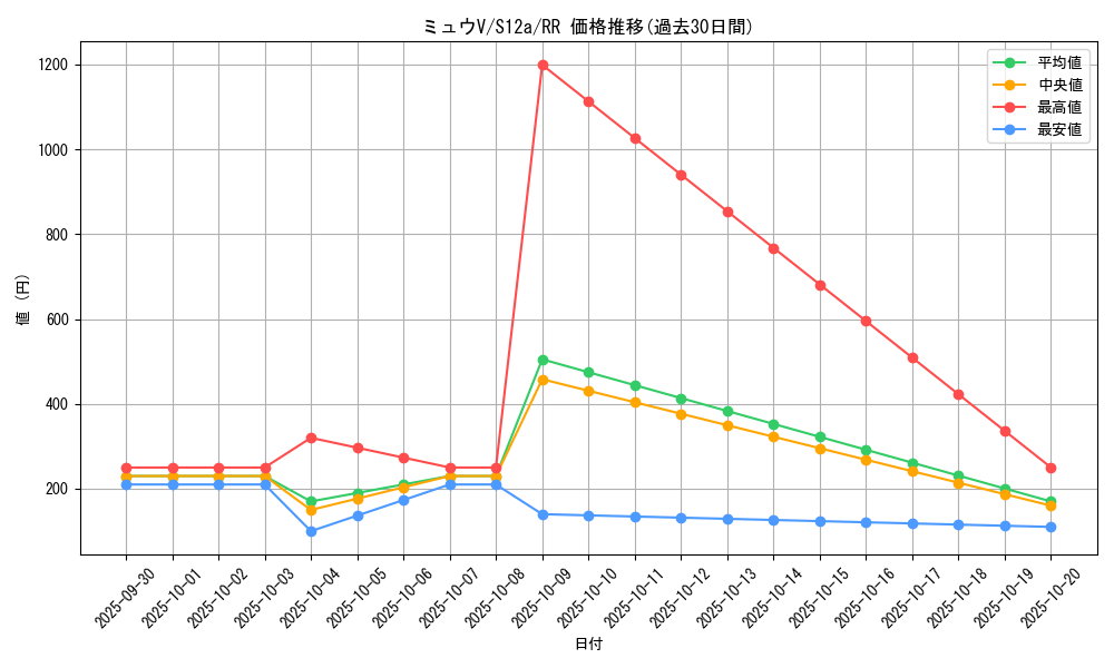 card_41141_series_61372_rarity_73311_graph