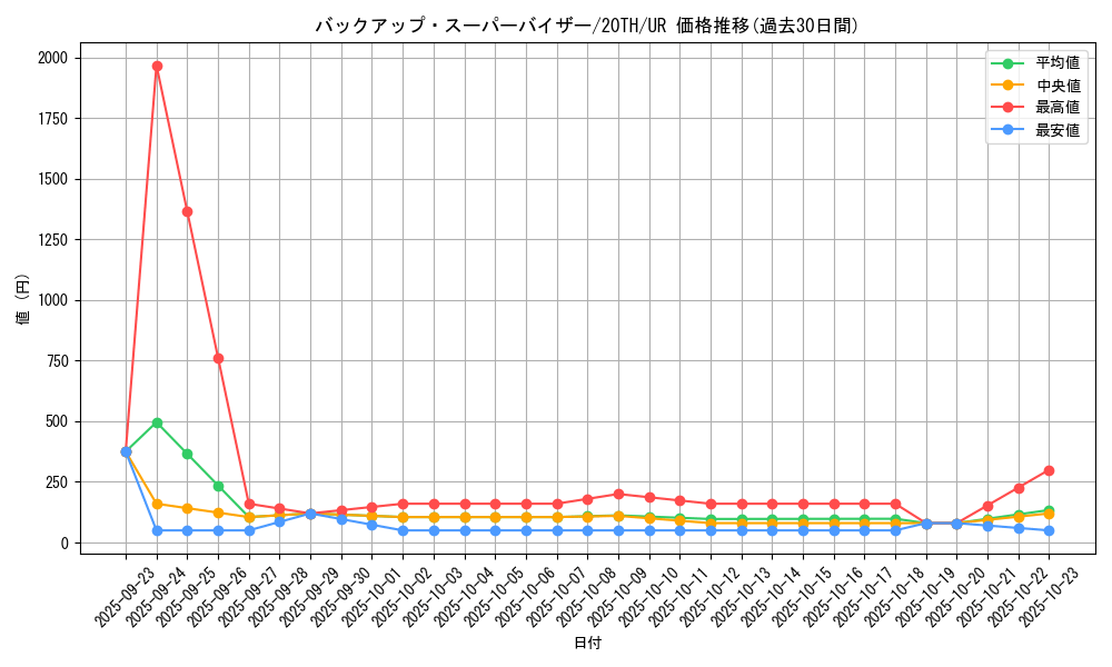 card_4169_series_9423_rarity_7_graph