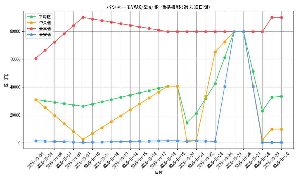 card_42040_series_61335_rarity_77945_graph