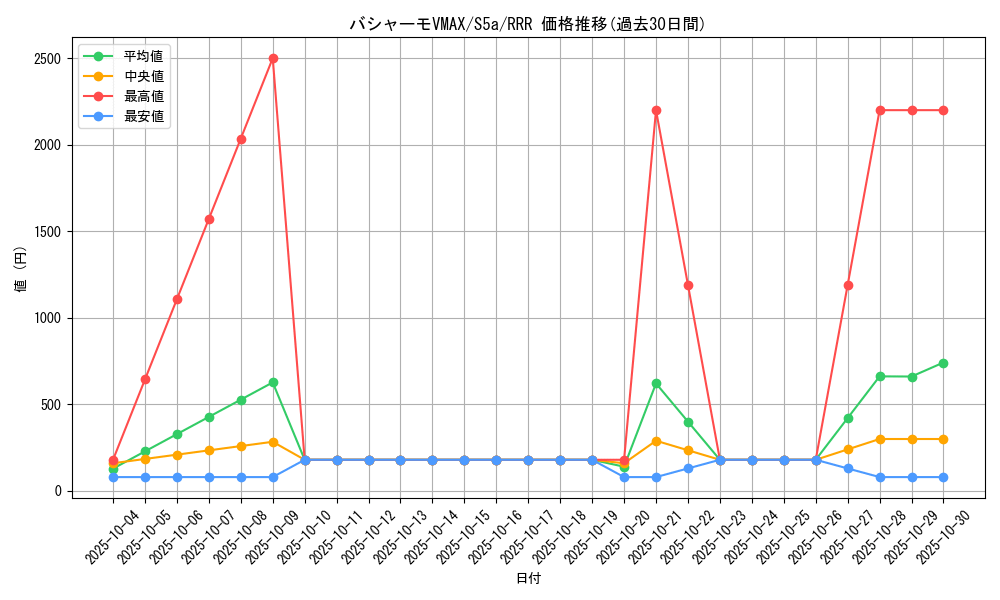 card_42040_series_61335_rarity_81866_graph