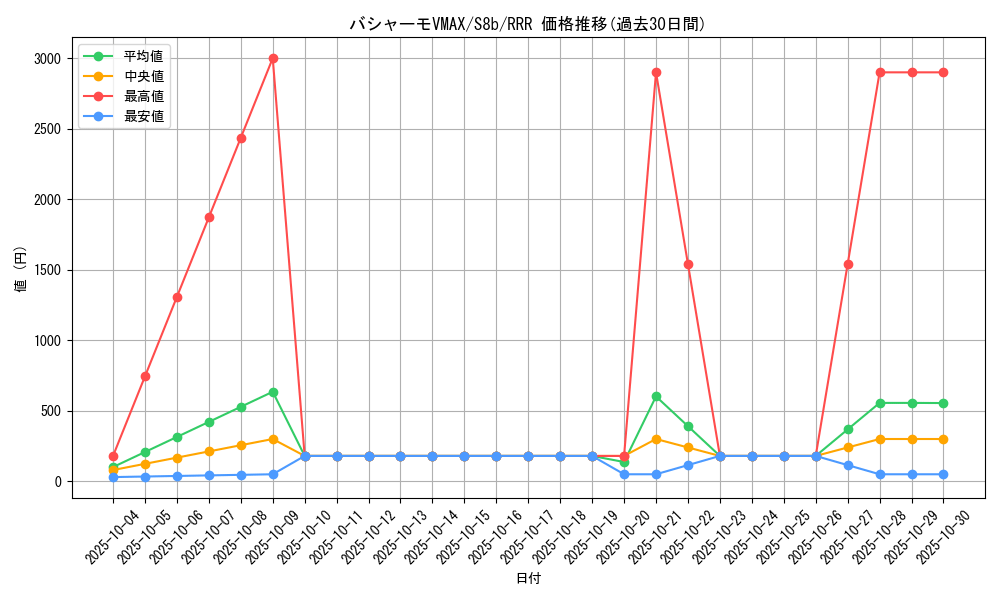 card_42040_series_61353_rarity_81866_graph